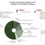 JORNADA SOBRE CÁLCULO DE HUELLA DE CARBONO EN EDIFICIOS PÚBLICOS
