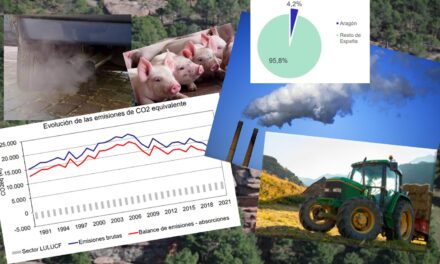 Inventario de emisiones de Gases de Efecto Invernadero en Aragón. Edición 2023