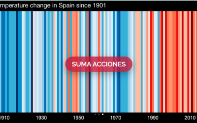 SUMA ACCIONES #AragónClimateWeek