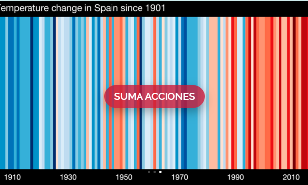 SUMA ACCIONES #AragónClimateWeek