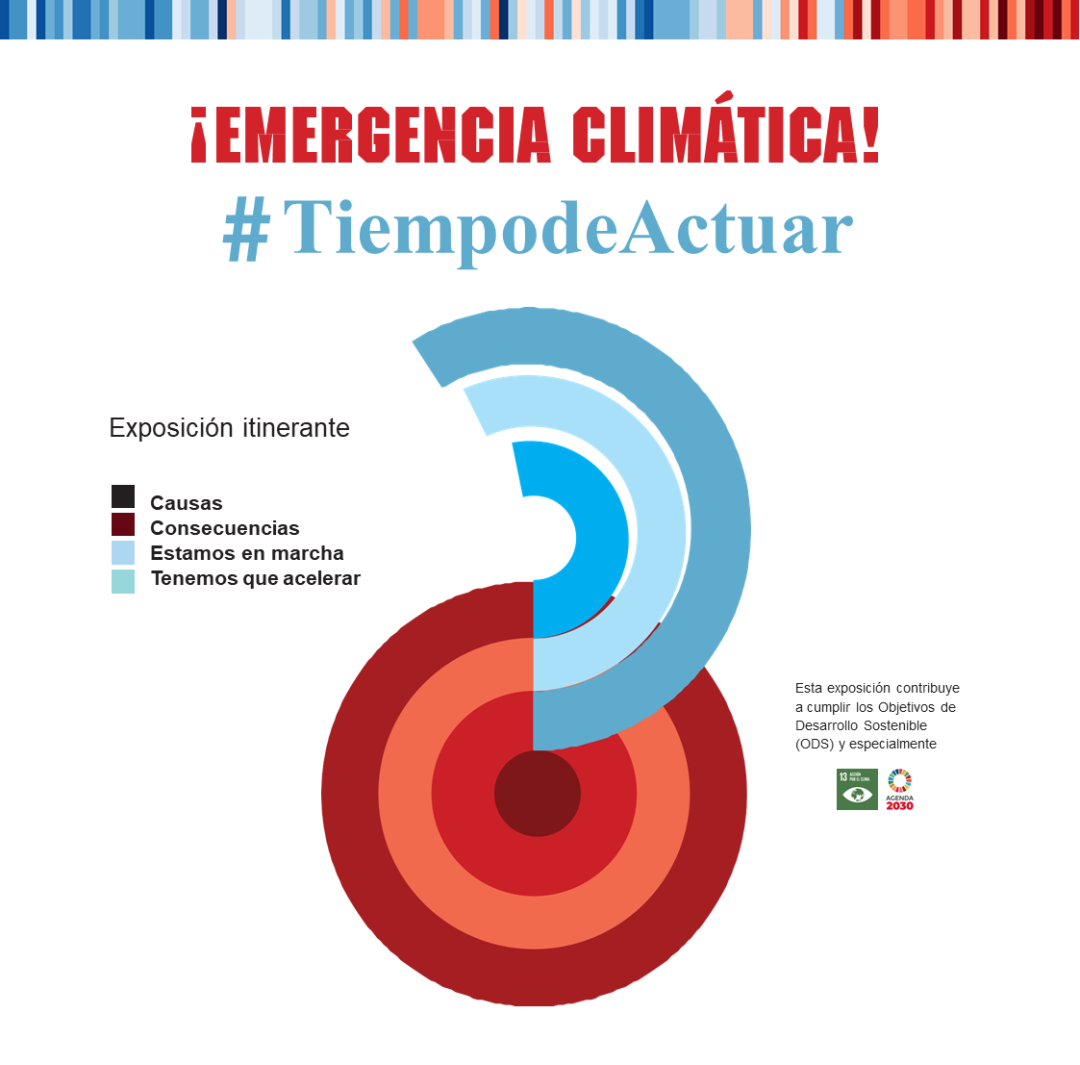 EXPOSICIÓN ITINERANTE ¡EMERGENCIA CLIMÁTICA! #TiempodeActuar